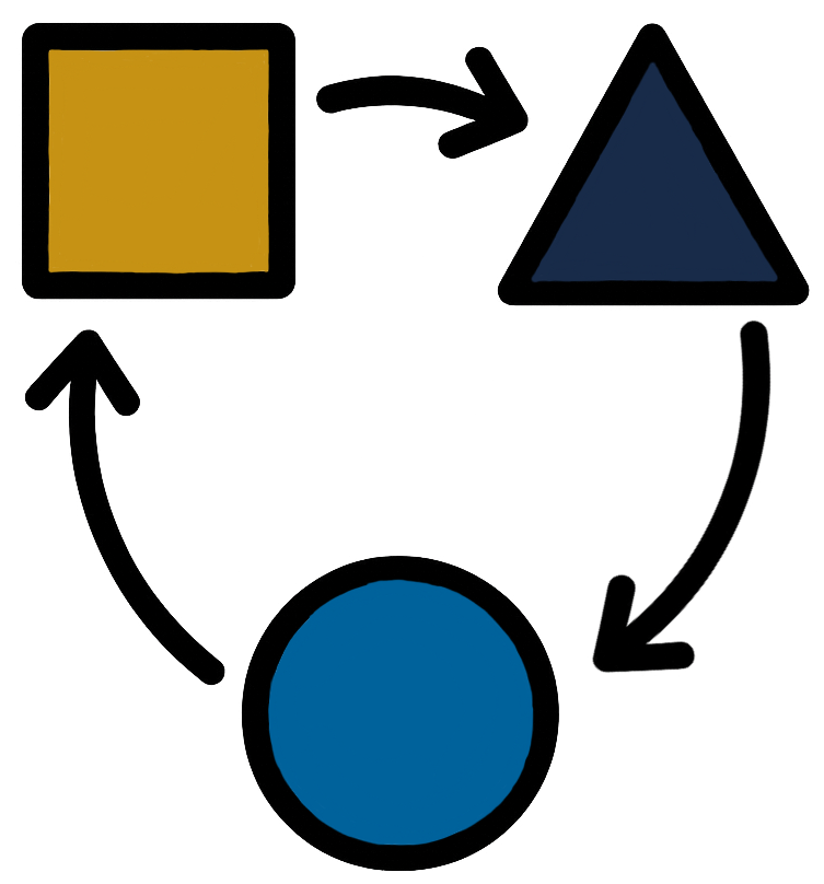 A diagram of shapes with arrows pointing between them, abstractly demonstrating a process.
