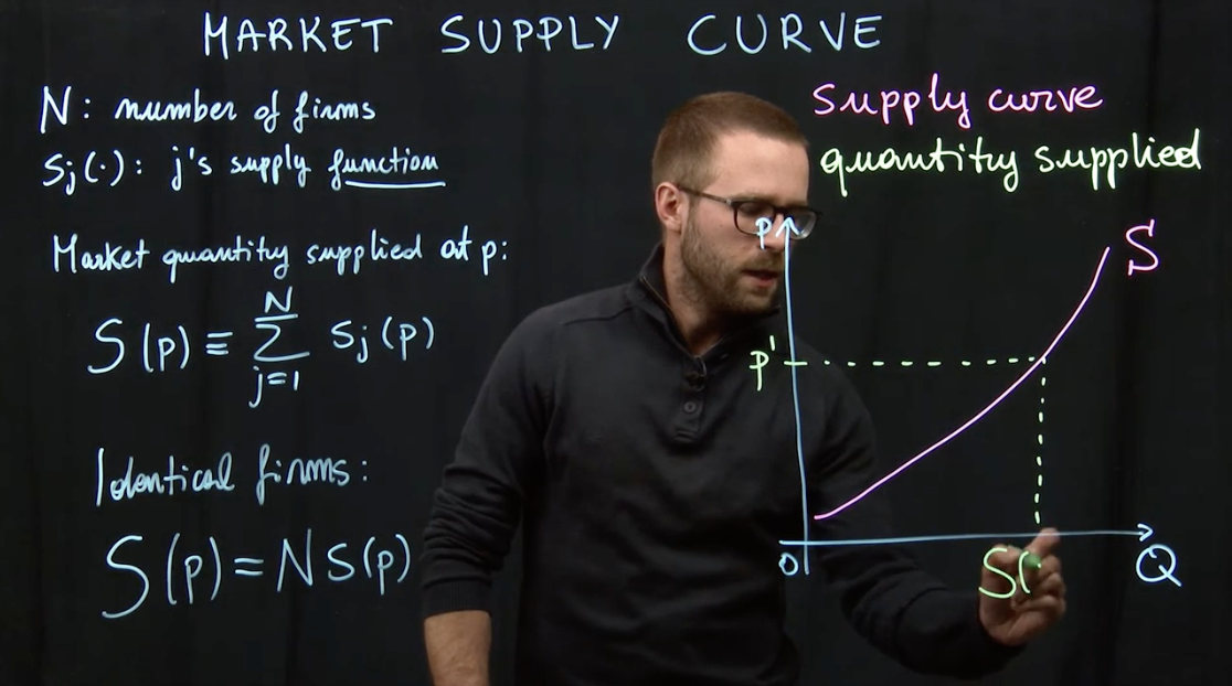 An instructor using a transparent whiteboard.