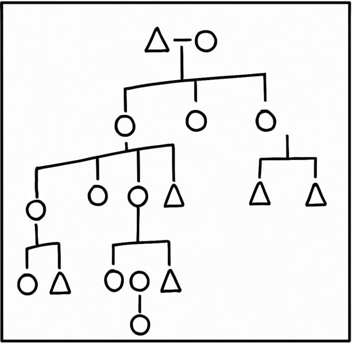 A simple family tree graphic representing a monarchy, drawn with circles and triangles connected by lines.