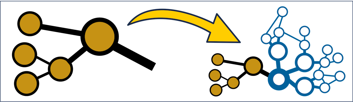 Illustration showing grouped yellow dots merging into a blue network diagram. Represents the integration of organized information with prior knowledge from long-term memory.