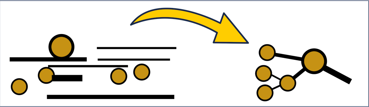 Simplified visual of yellow dots rearranging into structured groups. Represents how selected information is organized into coherent mental models in working memory.