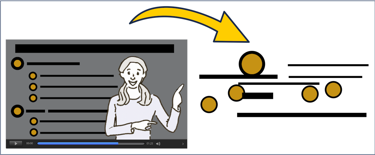 Stylized illustration of a person presenting in a video, with key visual elements represented as yellow dots flowing outward. Represents the process of selecting relevant words and images from a multimedia presentation.