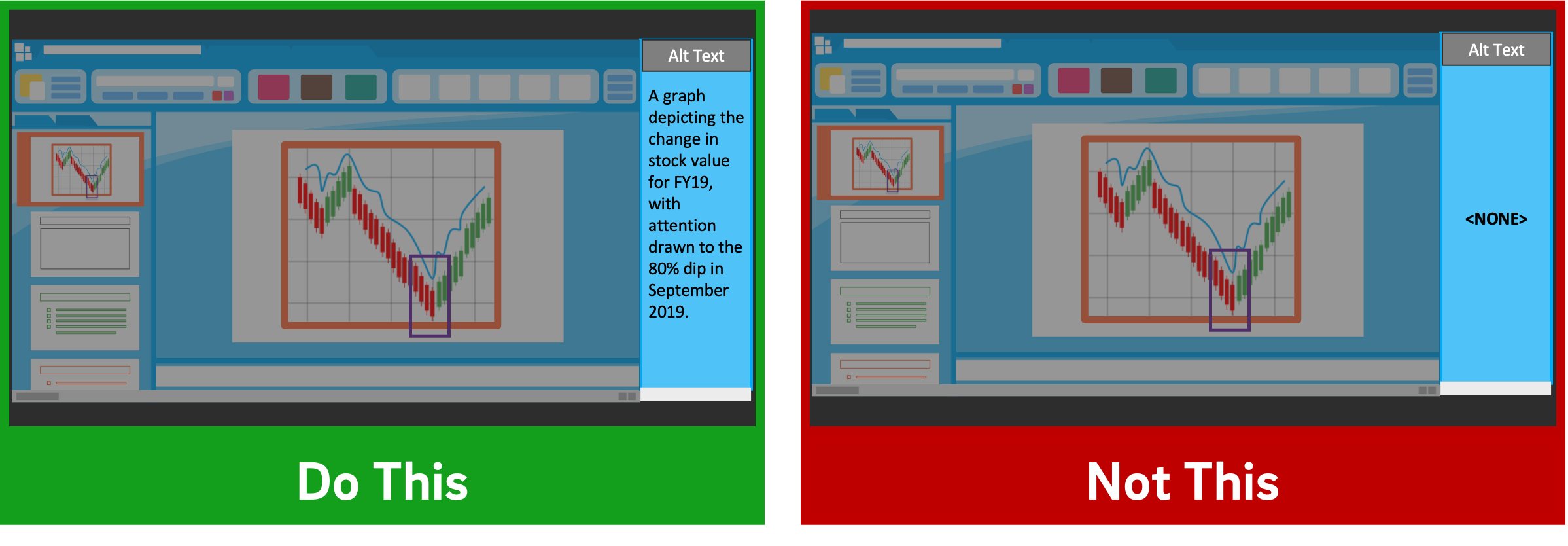 A side-by-side comparison of two slides showing a graph; the left includes descriptive alt text in a blue box, while the right has none. The left side is labeled “Do This” and the right “Not This.”