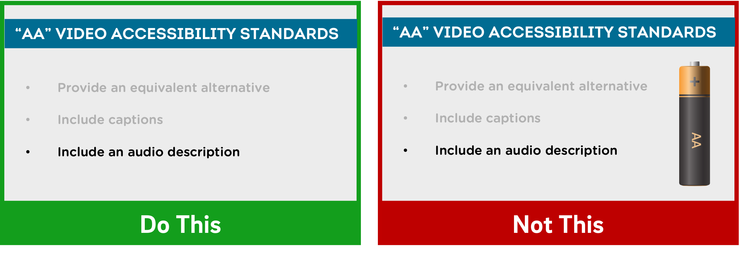 A side-by-side of two slides with the header "'AA' Video Accessibility Standards". The left side contains no images, just text bullets ("Do This"); the slide on the right includes an image of an AA battery ("Not This").