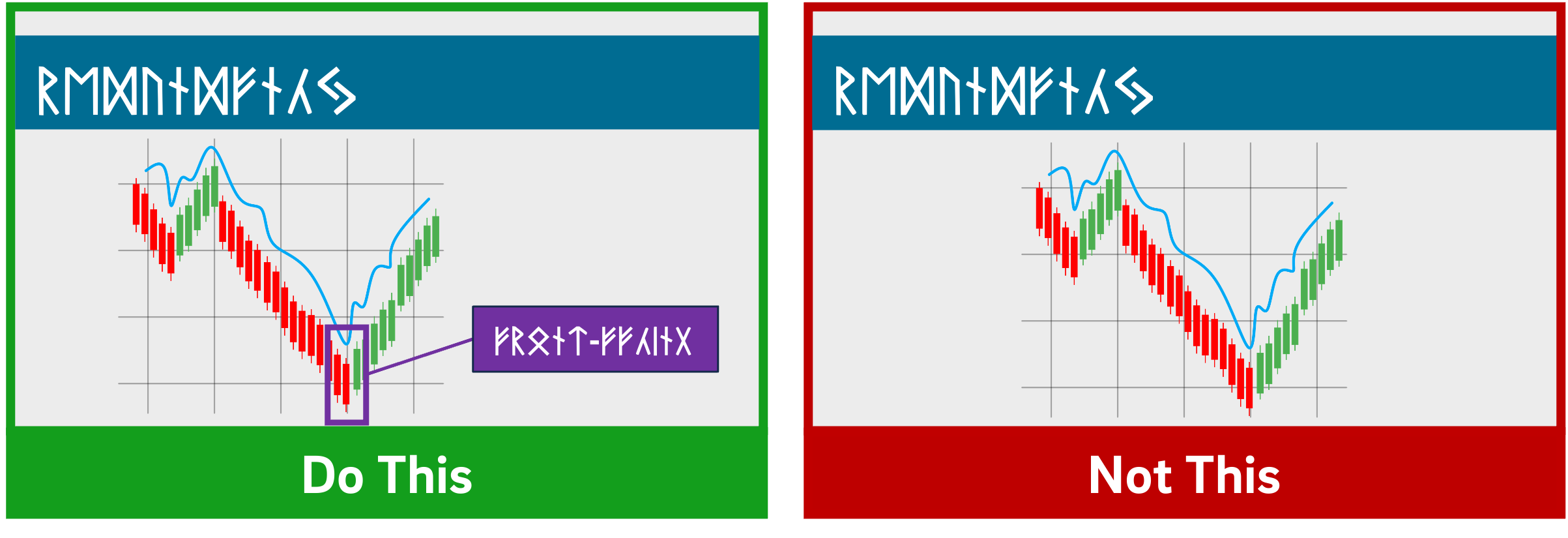 A slide comparison featuring a graph. The left version includes a text label pointing to a particular part of the graph (“Do This”); the right version shows the same graph without annotation (“Not This”).